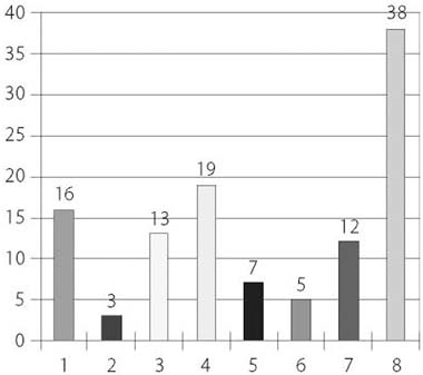 縦棒グラフ　質問15　回答