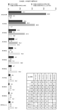 横棒グラフ　生徒数　小学部計（質問1⑩）