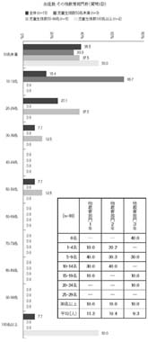 横棒グラフ　生徒数　その他教育部門計（質問1⑩）