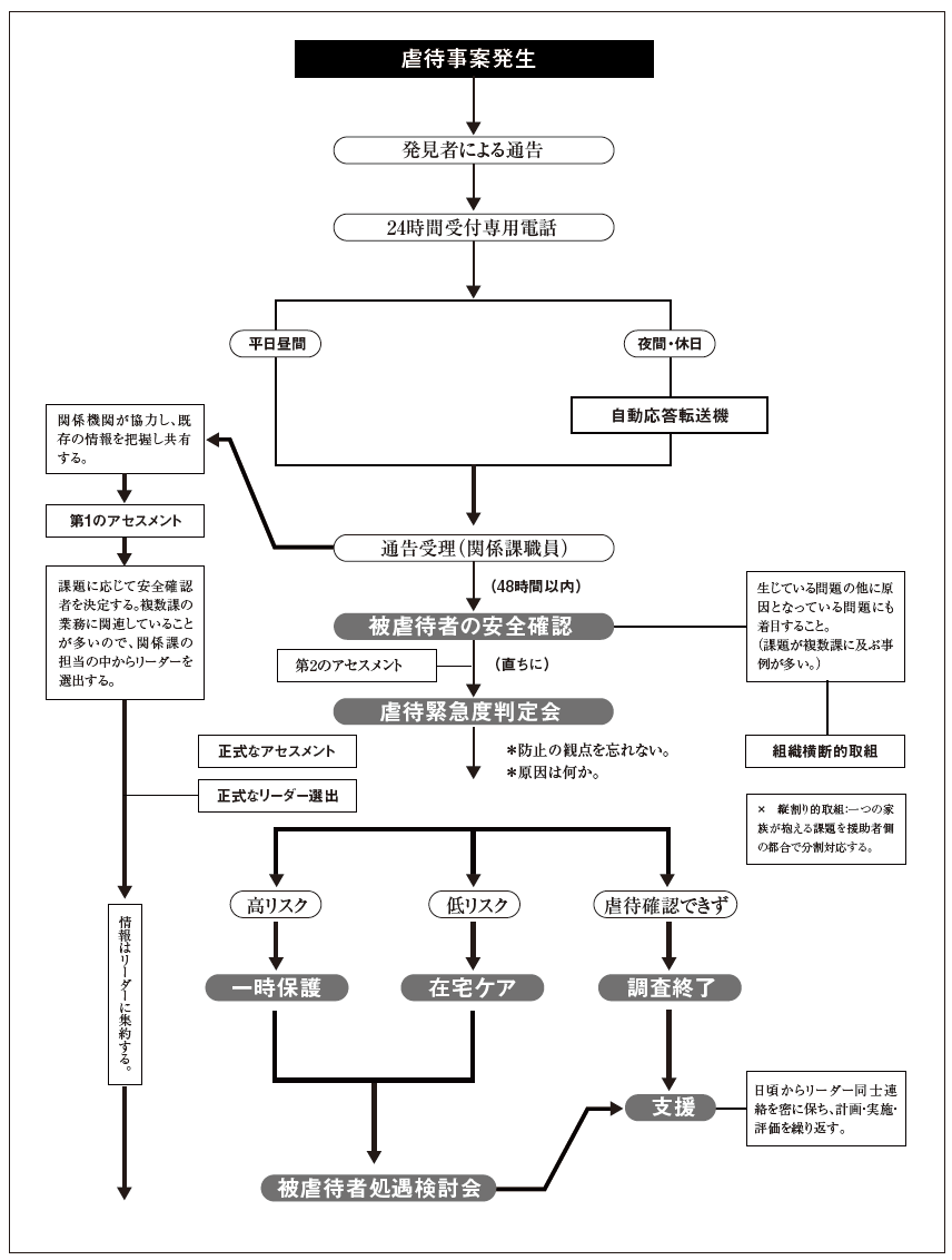 報告書 第２章 障害者虐待の防止等に対する自治体の責務 日本障害者リハビリテーション協会