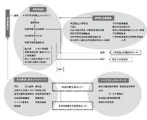 図１　行田市虐待防止ネットワーク図