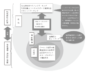 図３　住民との協働による虐待防止ネットワーク（地域福祉の推進と虐待防止活動の関係