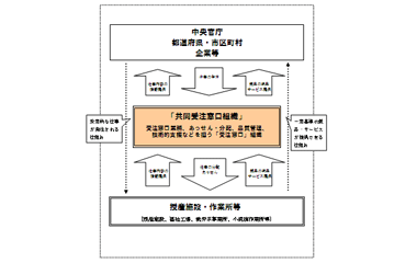 図1：「官公需等受注システム」のイメージ