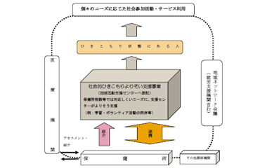概念図