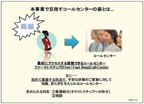 本事業で目指すコールセンターの姿とは