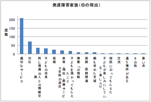 発達障害者家族（◎の理由）