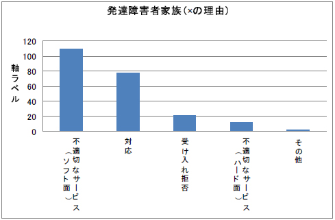 発達障害者家族（×の理由）