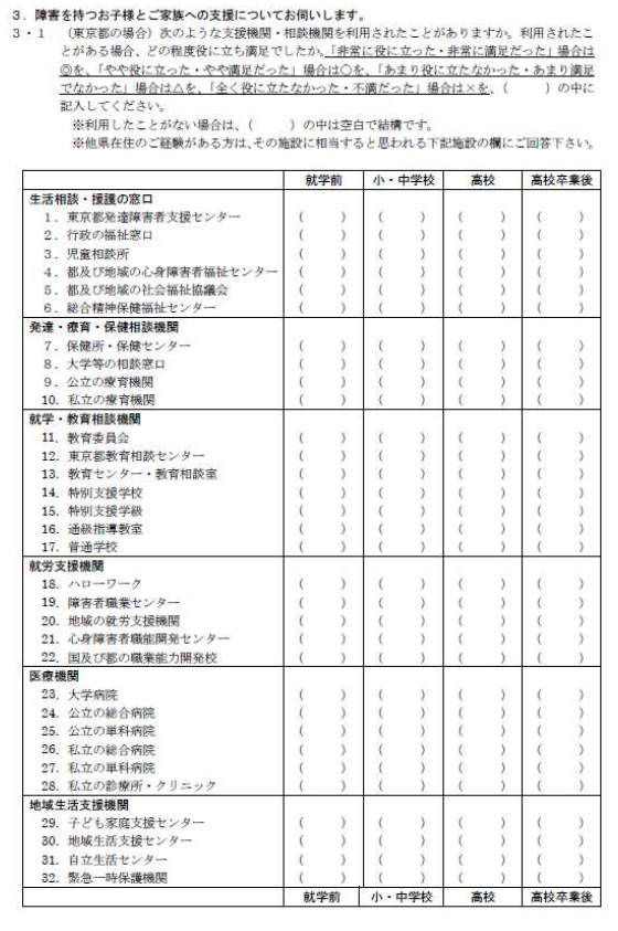発達障害児(者)の家族への支援の実態に関するアンケート 2ページ