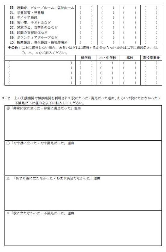 発達障害児(者)の家族への支援の実態に関するアンケート 3ページ