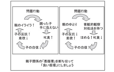 循環図解