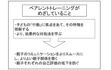 ペアレントトレーニングがめざしていること