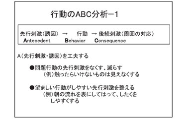 行動のABC分析-1