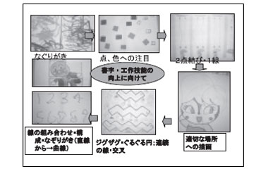 書字のための練習・文字への関心