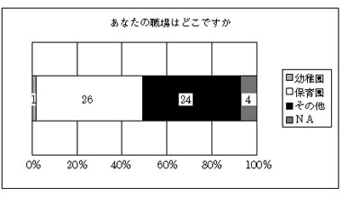 図５ あなたの職場はどこですか