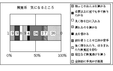 図13   触覚系　気になるところ