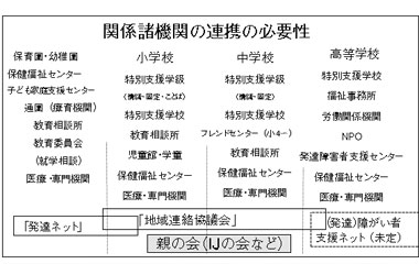 図２ ライフサイクルを考えて地域支援と関係諸機関の連携について