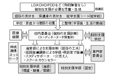 図４