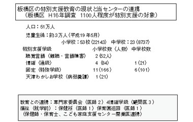 図５