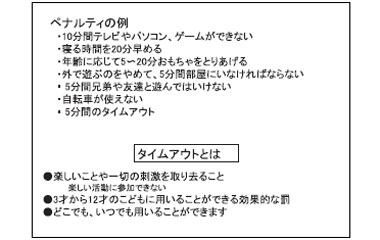 ペナルティ例