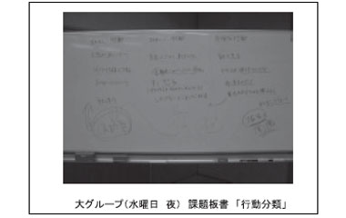 大グループ水曜日夜　課題板書「行動分類」