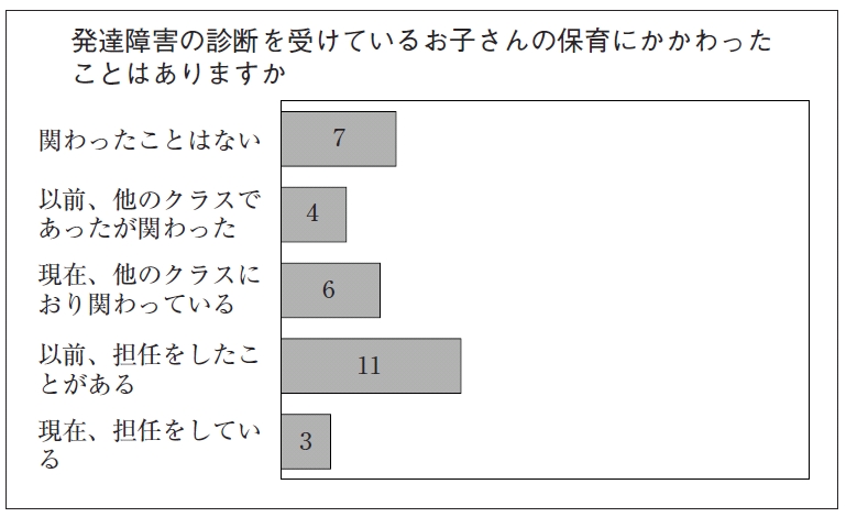 発達 障害 気づか せる