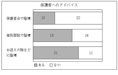 保護者へのアドバイス