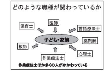 どのような職種が関わっているか