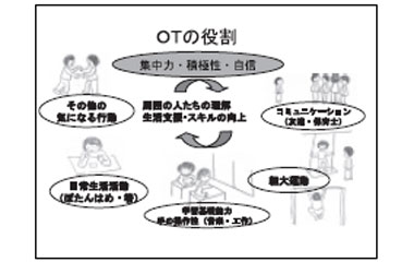 OTの役割