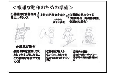 複雑な動作のための準備