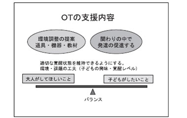 ＯＴの支援内容