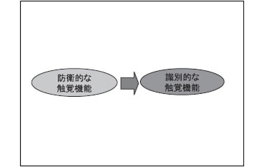 ＯＴの具体的な支援内容