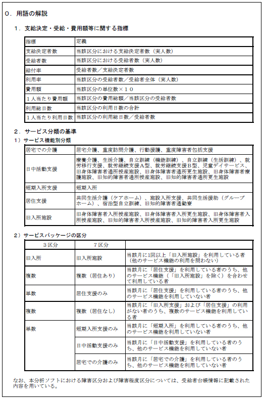 ０．用語の解説