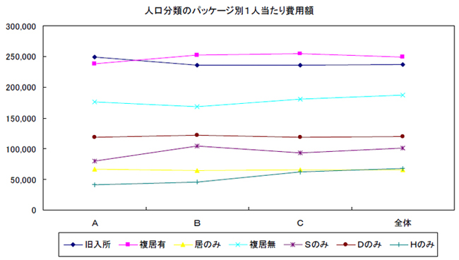 パッケージ別利用率