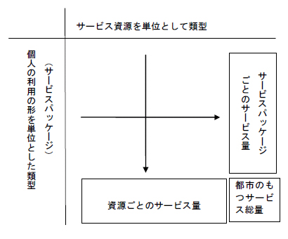 図１．実績を捉える2 つの視点