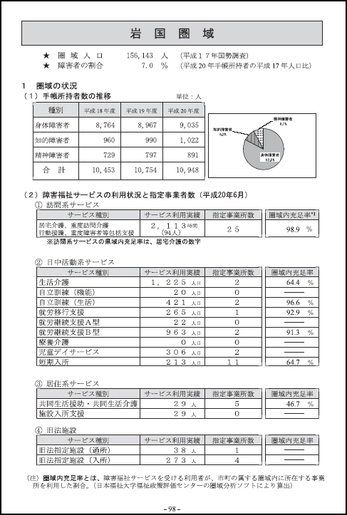 岩国圏域レポート１