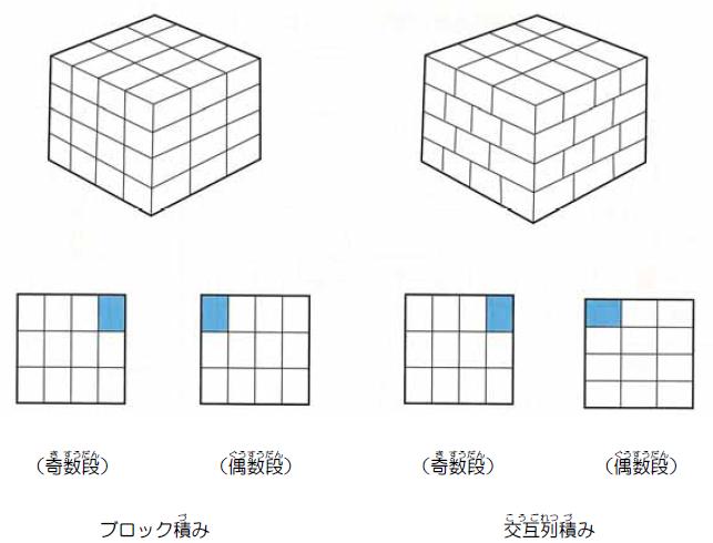 ブロック積みと交互列積みのイラスト