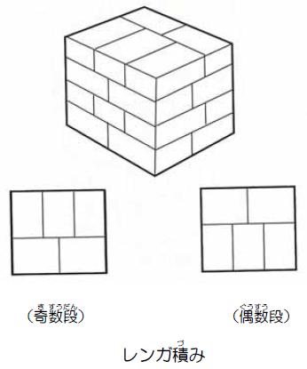 レンガ積み