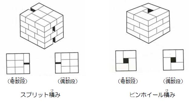 スプリット積みとピンホイール積みのイラスト