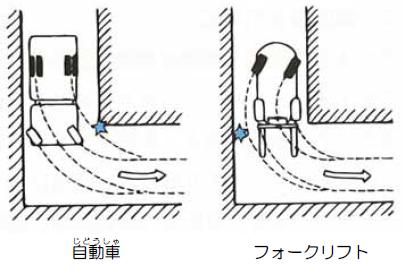 安全 運転の心得