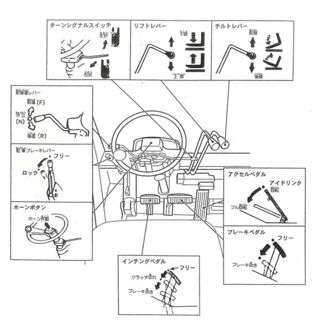 トルコン車の例