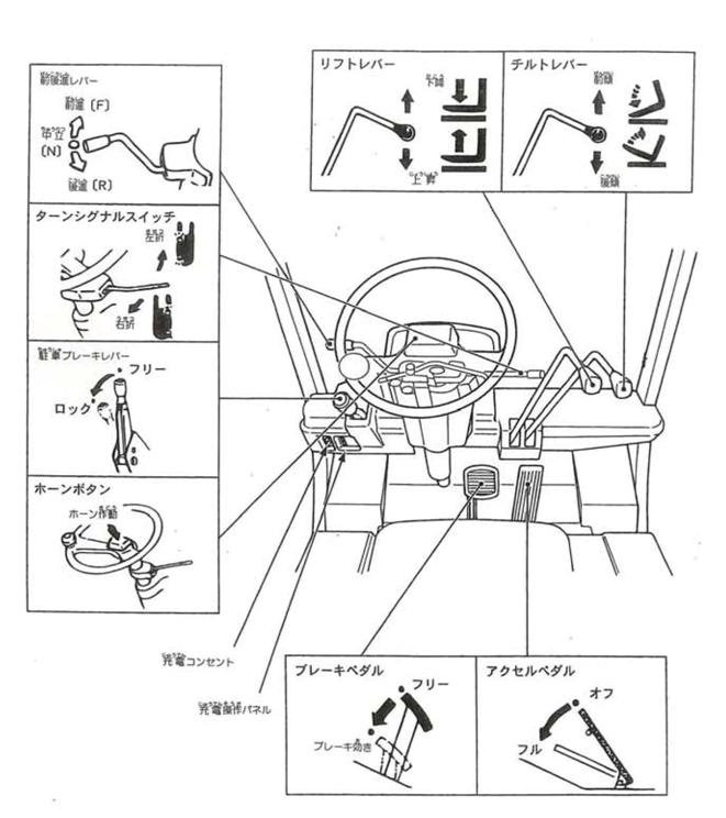 バッテリー車の例