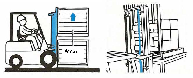 パレットを約10cmリフト上げしているイラストとリフトチェーンがたるんでしまっているイラスト