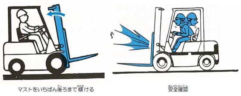 マストをいちばん後ろまで傾けているイラストと左右および後方の安全確認しているイラスト