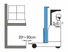 フォークの先端がパレットの20～30cm手前で一旦停止しているイラスト