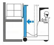 フォークをパレットの根元まで差し込んでいるイラスト