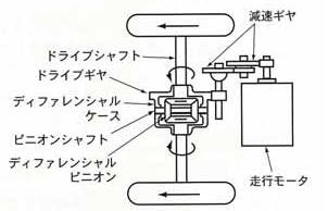 バッテリ車の走行装置のイラスト