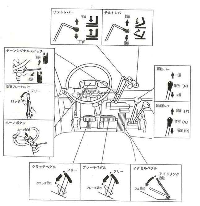 荷役装置の取扱い