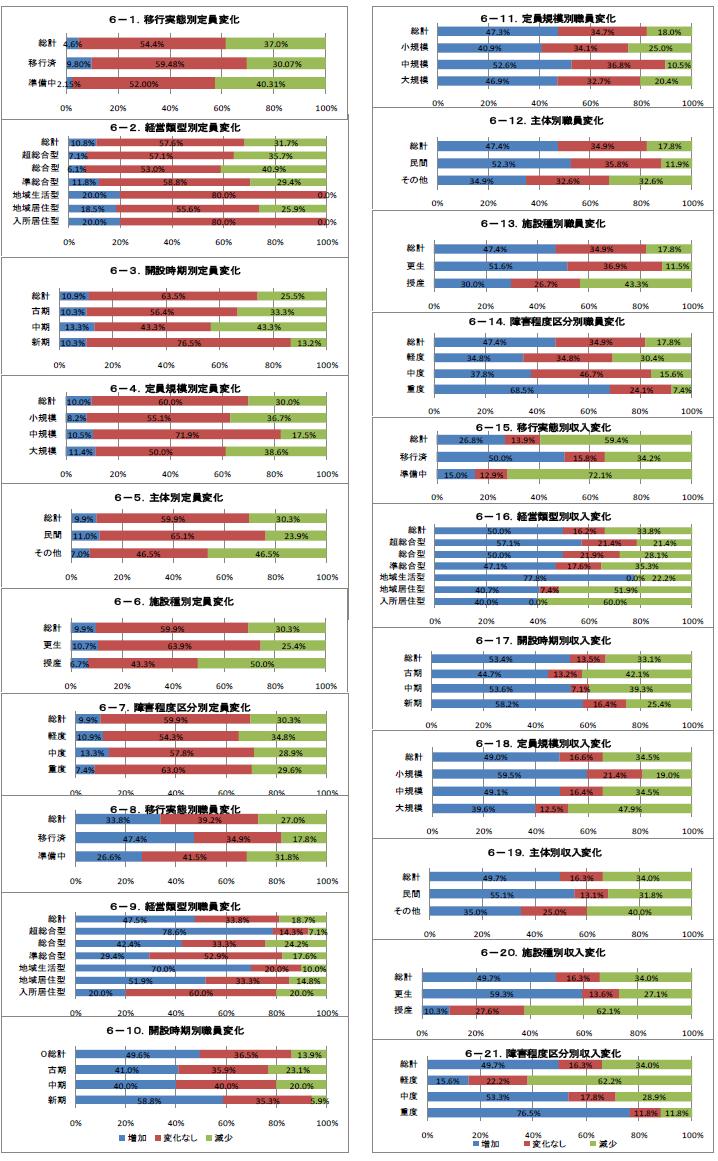 図6-1から図6-21まで