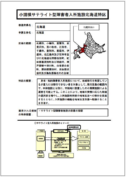 資料1　北海道の助成制度