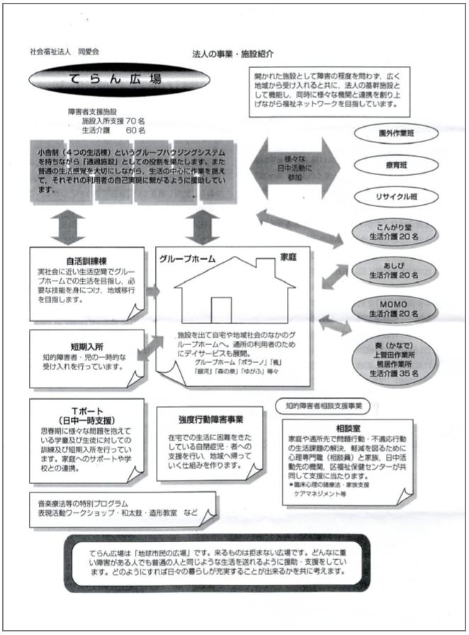 資料1　法人の事業・施設紹介